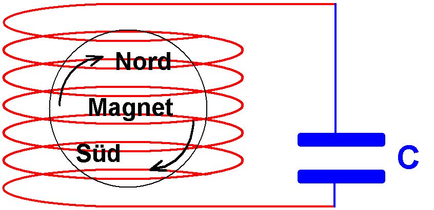 Abb.2: Prinzipaufbau des Elektro-Mechanischen Doppel-Resonanz-Konverters