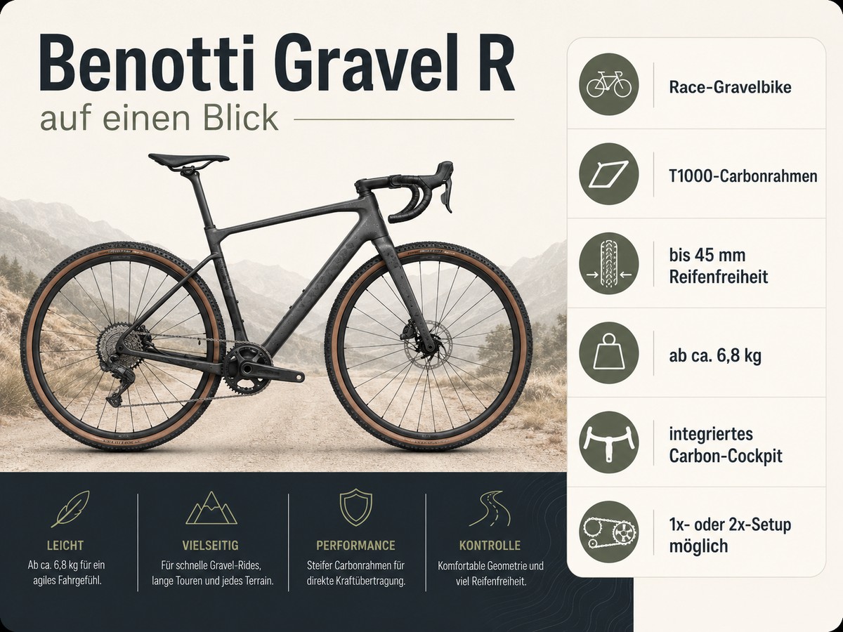 Benotti Gravel R im Überblick mit Carbonrahmen, Reifenfreiheit, Gewicht und Cockpit