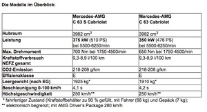 Mercedes Modelle im Überblick