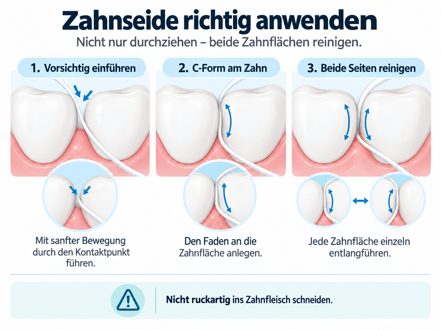 Zahnseide richtig anwenden mit vorsichtigem Einführen, C-Form und Reinigung beider Zahnflächen