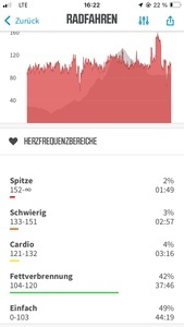 Immer die Werte für das Training fest im Blick