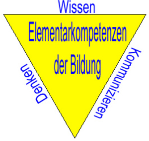 Die Zukunft unserer Kinder ist auch die Zukunft der Gesellschaft. Bildung unser höchstes Gut! 