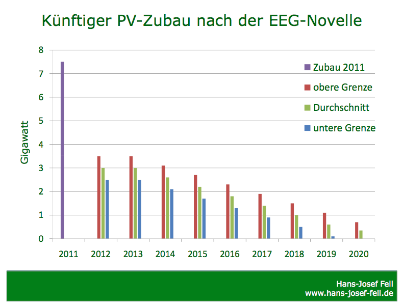 /media/photos/grafik/eeg-novelle.png