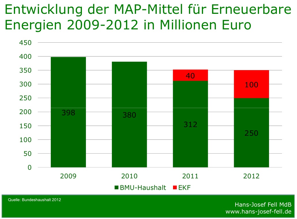 /media/photos/grafik/entwicklung-der-mittel-erneuerbare-energien.jpeg