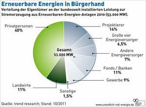 erneuerbare-energie-buergerhand