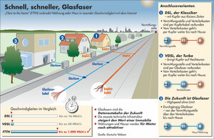 Der Ausbau des Glasfasernetzes ist wichtig für Deutschland